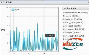 NAS资源监控