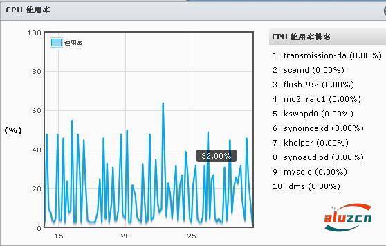 emlog转换wordpress